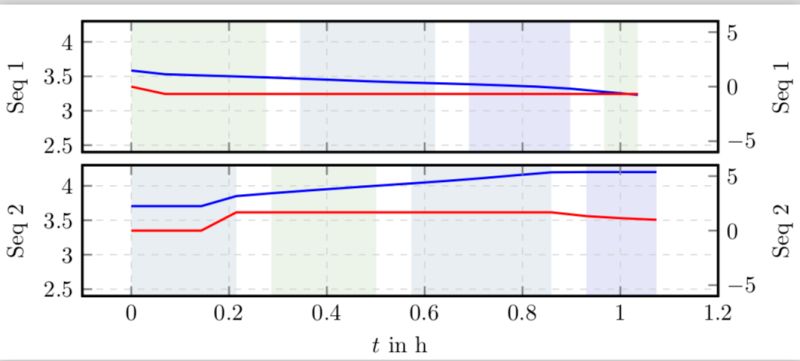 Pgfplotstable Tikz Groupplot With Nested Foreach Loops To Highlight Background Of Profile - Premium Light Photo Gallery - 4K