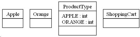 S3 Python Code Understanding 3 Labelled Diagram - Best Abstract Wallpapers in High Resolution
