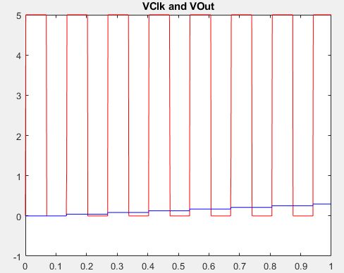 Magnetometer Input And Output Of The Rising Edge Of The Square Wave - Download Artistic Light Illustration | HD