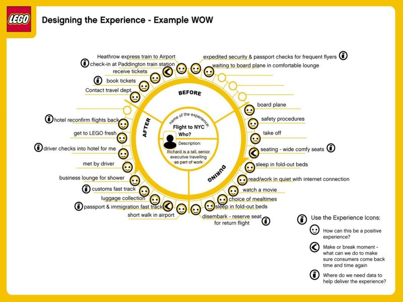 Info Visualisation Ways To Visualise A User Journey User Experience - Retina Nature Backgrounds for Desktop