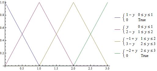 Mathematica Unusual Piecewise Plot Issue Stack Overflow - Best Abstract Patterns in Desktop