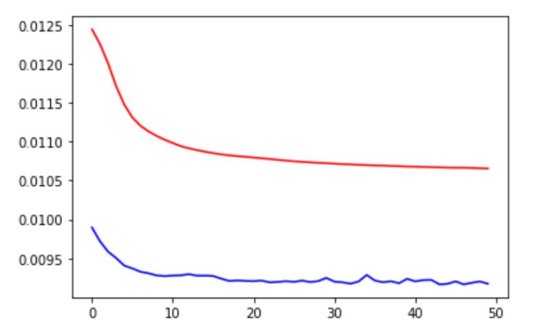 Machine Learning Need Help With Improving Validation Loss And Model Overfitting Underfitting - Ultra HD Mobile Geometric Patterns | Free Download