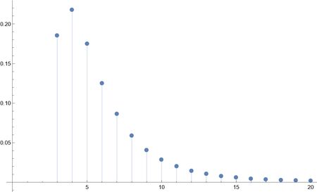 Plotting Solutions Of A Difference Equation Mathematica Stack Exchange - Full HD Vintage Pictures for Desktop