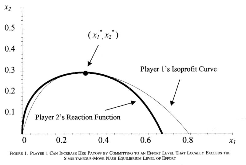 Microeconomics Cournot Equilibrium Economics Stack Exchange - Best Geometric Arts in HD