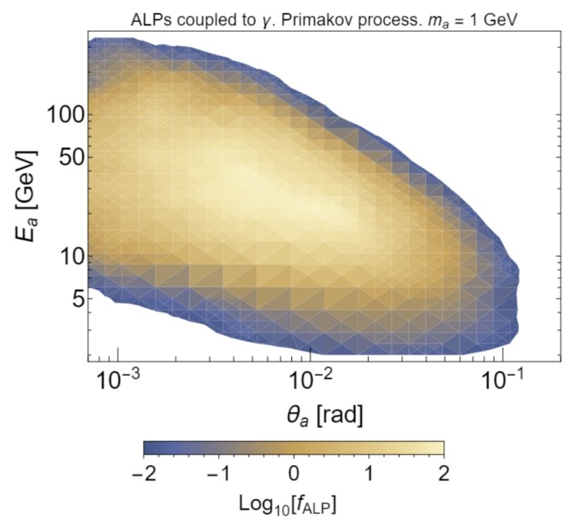 Plotting How To Export Densityplot Properly Mathematica Stack Exchange - Modern Light Illustration - 8K