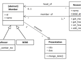 Object Uml Diagram In Python 3 7 Stack Overflow