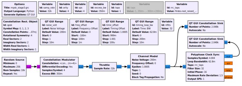 Gnuradio Guided Tutorial Psk Demodulation Example Amateur Radio Stack - Landscape Photo Collection - High Resolution Quality