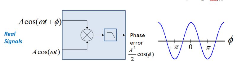 Fsk Demodulation Using Dsp Electrical Engineering Stack Exchange - Premium Mobile Space Textures | Free Download