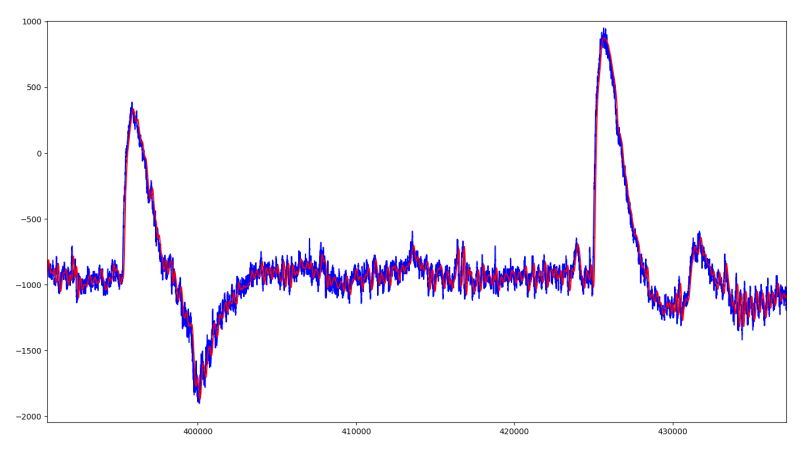 Scipy Signal Butter Delft Stack - Professional High Resolution Vintage Wallpapers | Free Download