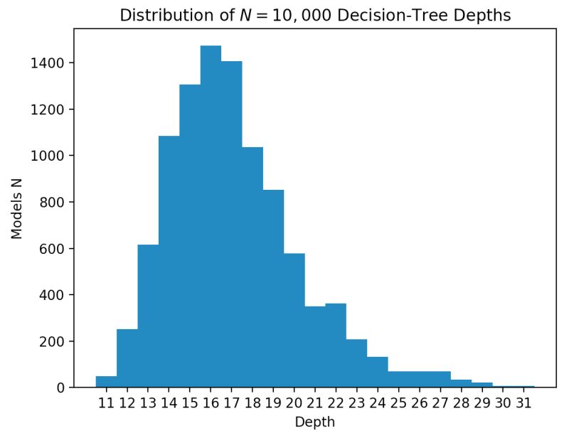 Python How To Interpret An H2o Decision Tree Stack Overflow - Nature Illustrations - Professional Desktop Collection