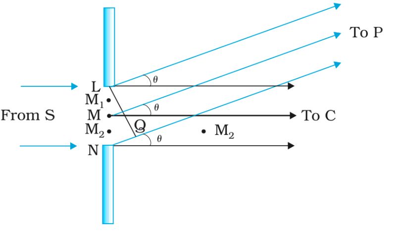 Multiple Slit Interference Secondary Maxima Clarification Physics Stack Exchange - Amazing Full HD Ocean Backgrounds | Free Download