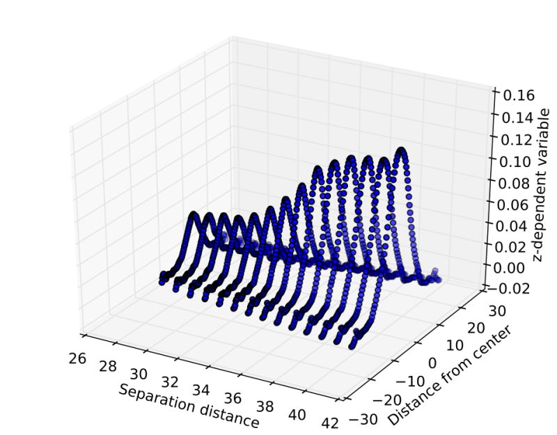 Python Matplotlib Heatmap With Changing Y Values Stack Overflow - Download Artistic City Pattern | Mobile
