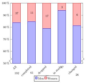 Pgfplots Display Max Value Of An Y Bar Stacked Plot Tex Latex - Full HD Colorful Images for Desktop