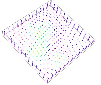 Plotting Plot In Two Dimension Mathematica Stack Exchange - Premium Minimal Background Gallery - Ultra HD