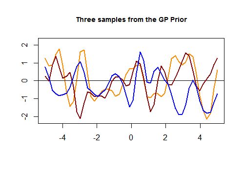 Probability Or Statistics Beginner Simulating Gaussian Process With Correlation Mathematica - Best Dark Patterns in 4K