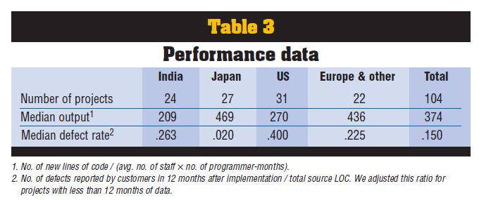 Programming Productivity Do Professional Software Developers Write An - Sunset Images - Professional High Resolution Collection