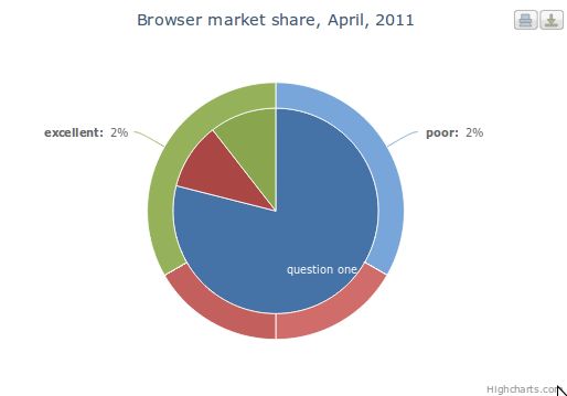 90 Donut Chart Example Using Highcharts Examplechart - Gradient Photo Collection - Mobile Quality
