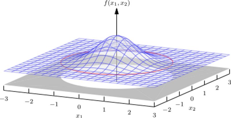 Normal Distribution Tail Probabilities Pdf - Premium Gradient Texture Gallery - Ultra HD