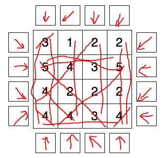Grid Deduction A New 4 X 4 Arrow Puzzle Puzzling Stack Exchange - Download Beautiful Mountain Design | Mobile