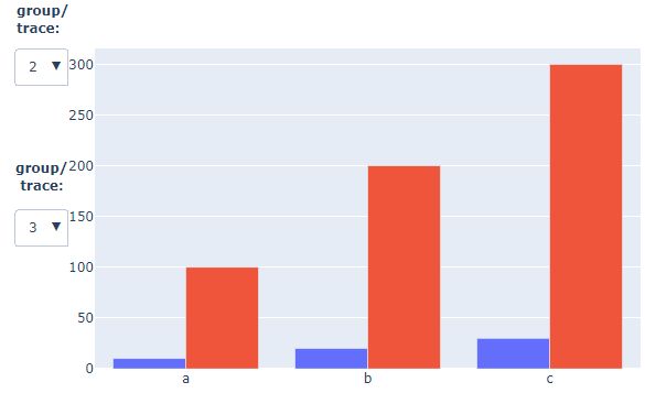 How To Use Dropdown For Data Selection In Python And Plotly Stack - Elegant City Design - 4K