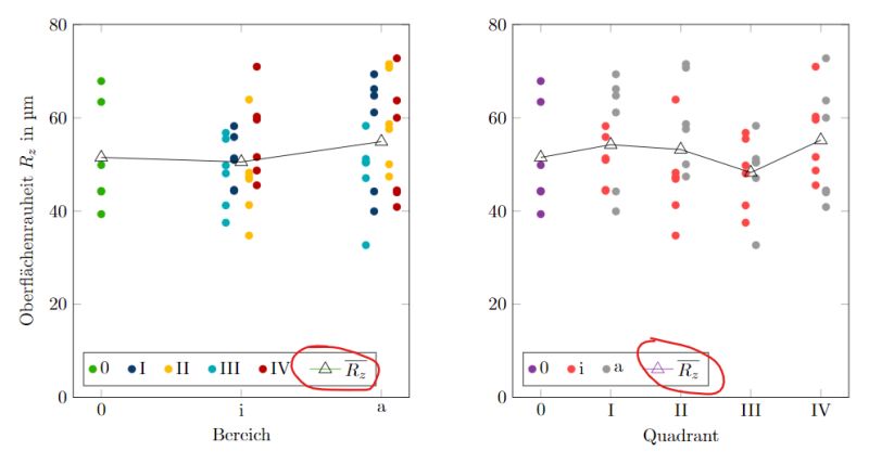 Pgfplots Edit Scatter Plot Legend Colors And Marks Tex Latex - Best Abstract Backgrounds in High Resolution