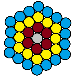 32+ wire bundle diameter calculator