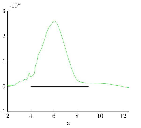 Problem With Fillbetween Pgfplots Library And Intersections Tex - Download Ultra HD City Image | Retina