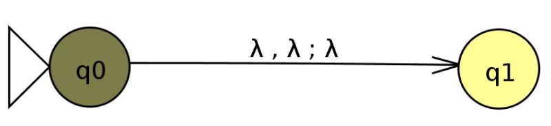 Automata Creating A Deterministic Push Down Automaton Computer Science Stack Exchange - Classic Retina Mountain Photos | Free Download