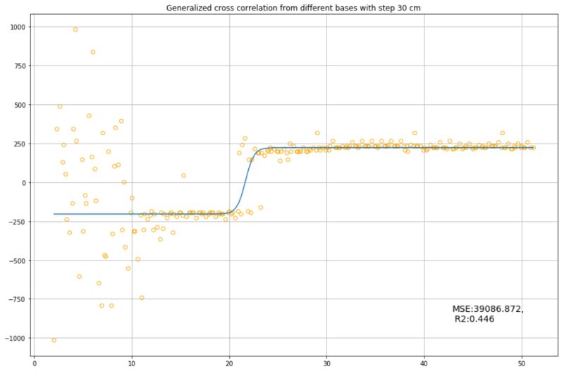 Max Difference Between Two Values R Matlab - High Quality Sunset Photo - Full HD