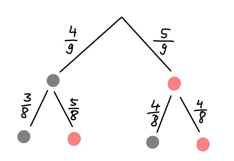 Conditional Probability With Bags And Balls Mathematics Stack Exchange - HD Nature Wallpapers for Desktop
