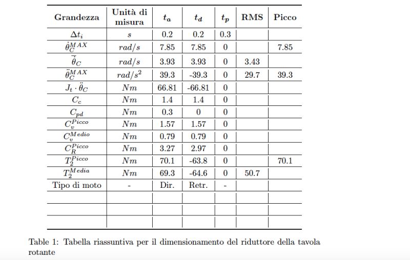 Improve Table Readability Tex Latex Stack Exchange - Best Gradient Wallpapers in Retina