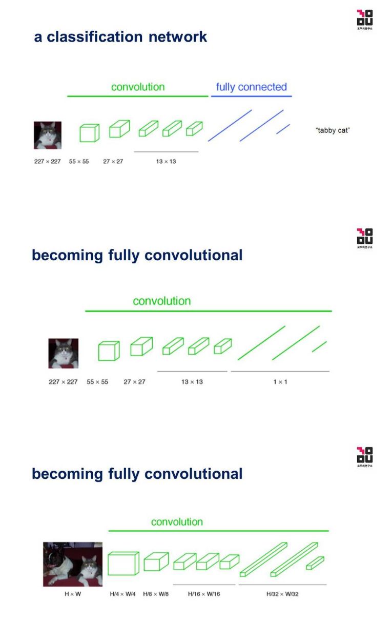Deep Learning What Is Exactly Fully Convolutional Layer Stack Overflow - Retina Sunset Designs for Desktop
