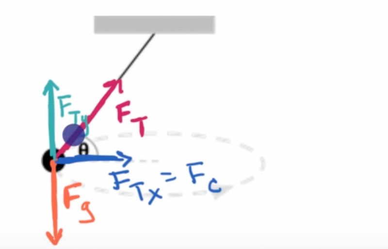 Physics Pendulum Tension Force Mathematics Stack Exchange - Full HD Sunset Patterns for Desktop