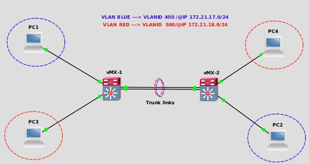 Juniper Mx Gig Interface In Vmx Network Engineering Stack Exchange - Premium Colorful Art Gallery - High Resolution