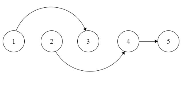 Dag Topological Ordering Computer Science Stack Exchange - Best Geometric Images in Full HD