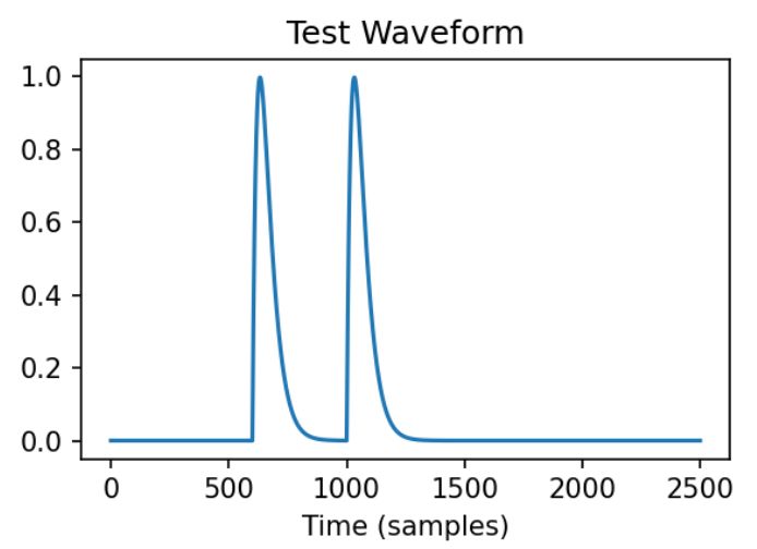Digital Communications About Understanding A Matched Filter Signal Processing Stack Exchange - Retina Landscape Illustrations for Desktop