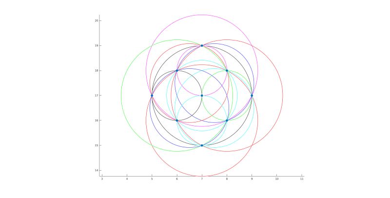Mathematics Orchard Planting Problem For Squares Puzzling Stack - Stunning Gradient Picture - Mobile