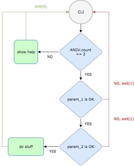 Testing Test Cli With Parameters - Best Dark Designs in Desktop