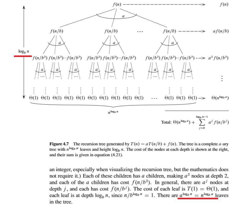 Algorithms Understanding The Recurrence Tree Method Of Solving A Binary Recurrence Relation Learnmath