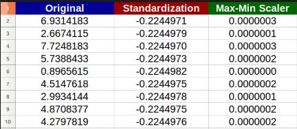 Machine Learning Linear Regression Normalization Vs - Artistic HD Dark Pictures | Free Download