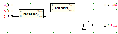 Full Adder