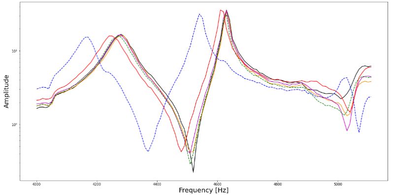 Wavelet Suitable Signal Processing Techniques For Frequency Response - Ocean Design Collection - 4K Quality