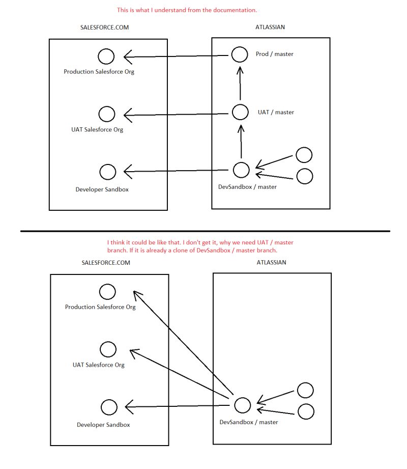 Git Where Should I Create Uat Branch From Master Or Dev Stack - High Quality Desktop Abstract Images | Free Download