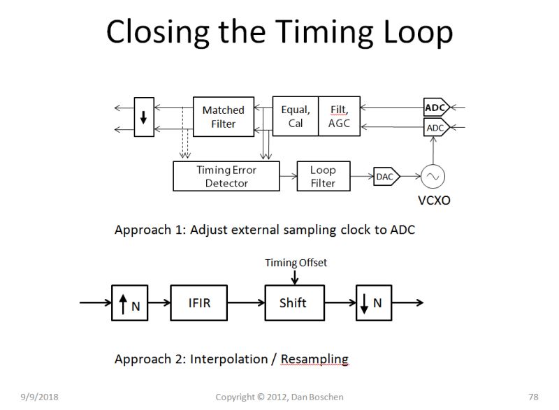 Digital Timing Using Fixed Step Sampling - Best Minimal Designs in HD