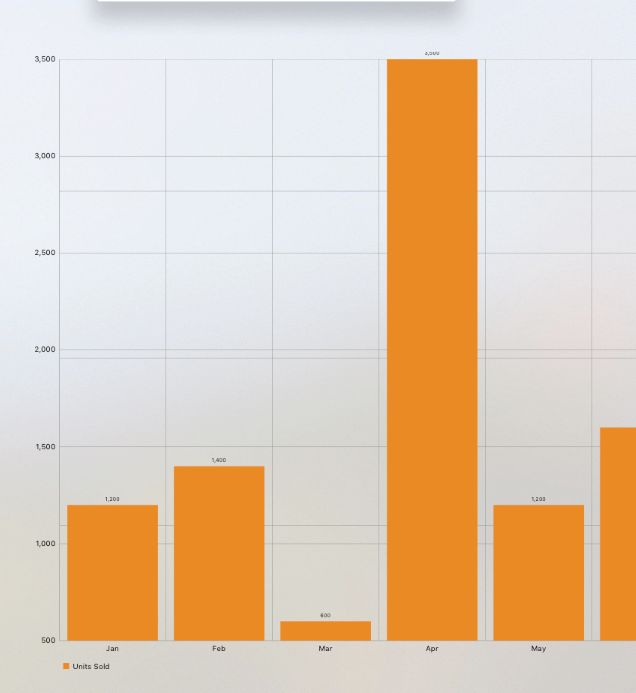 Android Datetime In Xaxis Label Not Working Correctly Mpandroidchart - Dark Arts - Classic Ultra HD Collection
