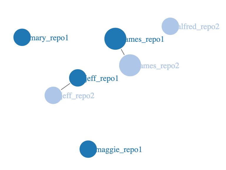 D3 Js Javascript Library To Visualize Network Graph With Custom Image Background Stack Overflow - Premium Minimal Image Gallery - Retina