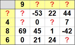 Mathematics Damaged 4x4 Grid Puzzling Stack Exchange - Incredible Ocean Background - Ultra HD