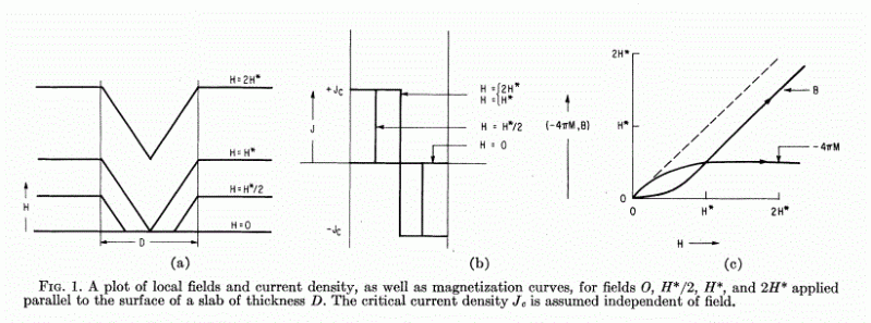 Surface Current On A Spherical Superconductor Physics Forums - Premium Abstract Texture Gallery - 8K