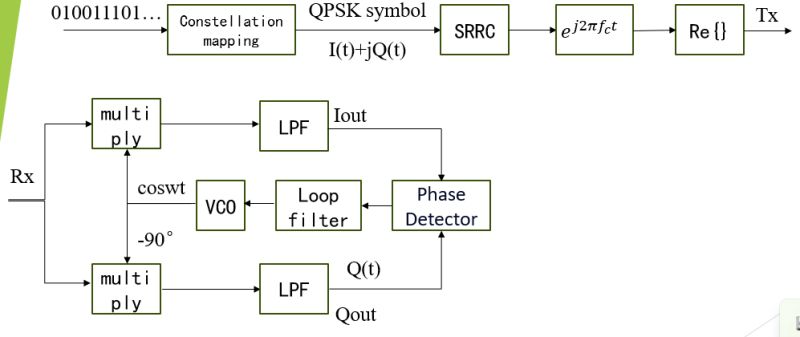 Rf Costas Loop Qpsk 4qam Electrical Engineering Stack Exchange - High Resolution Light Designs for Desktop