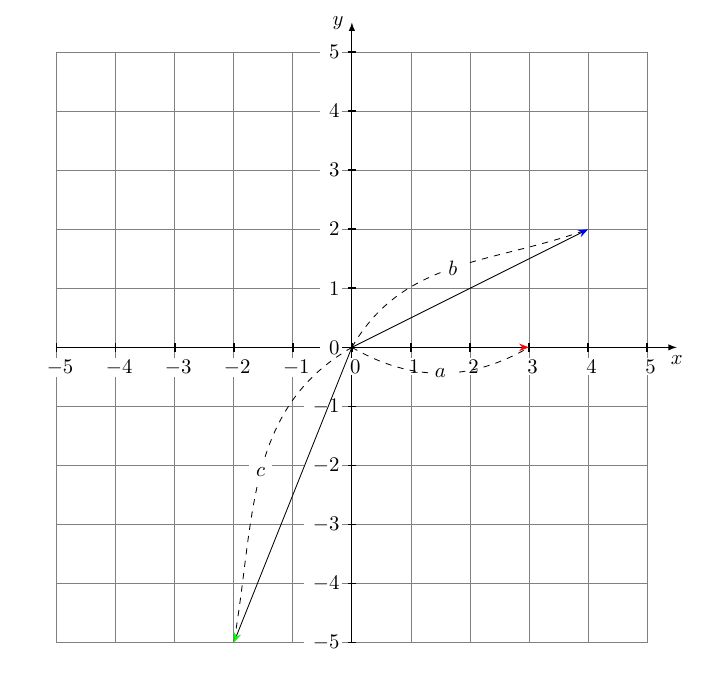Absolute Value Of Complex Exponential Mathematics Stack Exchange - Premium Ocean Illustration Gallery - Full HD